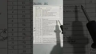 Voltas inverter AC E6 error ki jankari. 