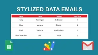 Dynamic Data Tables from Google Sheets to Gmail with HTML & CSS