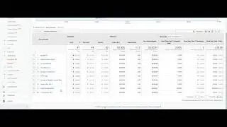 How to find out if which companies have visited your website in Google Analytics