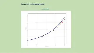 Midpoint Method: MatLab code + download link.