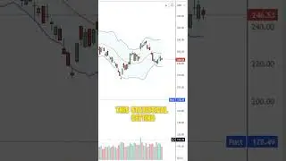 Bollinger Bands Explained