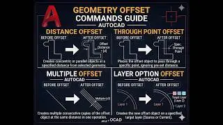 HOW TO USE OFFSET COMMAND AUTOCAD