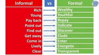 150+ Informal vs Formal words in English #english #youtube #vocabulary #learnenglish #ielts