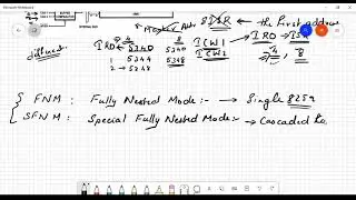 8259 Modes of Operation