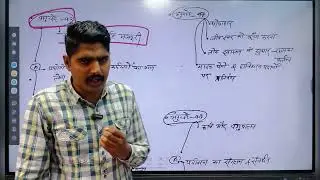 नीति निदेशक तत्त्व | Indian Polity | DPSP | @aimwithattri