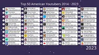 Top 50 Most subscribed american youtubers 2014 - 2023 || american youtubers