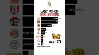 Largest Fast-Food Chains in The World | Worldwide Engineering