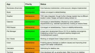 Community Developed Apps