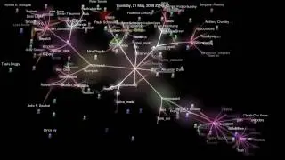 Ruby on Rails repository virtulization from 2004 to 2009 with Gource