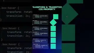 Transform and Transition property 