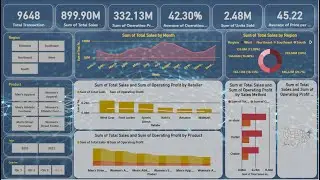 End-To-End Power BI Project for Beginner's | Power BI Dashboad | Power BI Dashboard in 30 MINS |