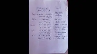 reet cut off 2021