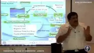 PGHOM. Lec - SALMON AND HELIUM HOMEOPATHIC REMEDIES- By Dr Jawahar Shah