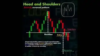 The Head And Shoulders Pattern