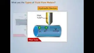 Types Of Flow Meters And Their Industrial Applications | Fluid Machinery