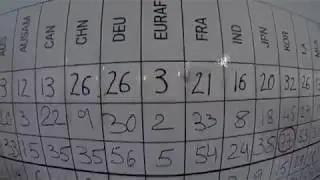 DAY 4 - Team Eurafrica - International BMW GS Trophy Mongolia