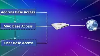 Fortigate || Fortigate User base Policy configuration step by step 2022 ||