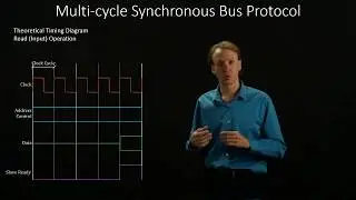 4.  Multi-Cycle Synchronous Bus Protocol