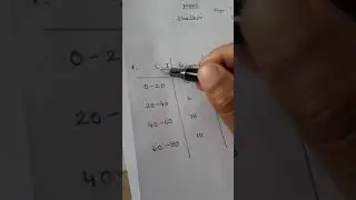 Calculation of mode