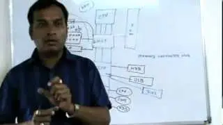 HOW TO WORK MOTHERBOARD ?  (हिन्दी)