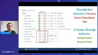 ChatGPT ile Anahtar Kelime Araştırması Nasıl Yapılır?
