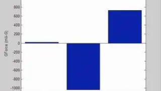 Visualisation of X,Y,Z axes on accelerometer through serial link