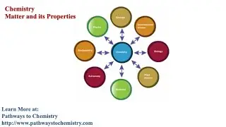 Chemistry:  Matter and its Properties