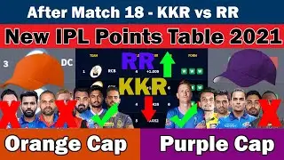 IPL 2021 New Points Table After Match 18😳KKR Vs RR ✅Point Table IPL 2021🏆Orange & Purple Cap Players