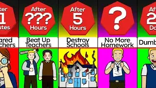 Timeline: What If All School Rules Reversed