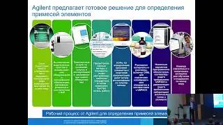 Новые требования по элементному анализу в фармацевтике и решения Agilent