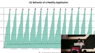 Memory Matters: Troubleshooting 9 Types of OutOfMemoryError, Ram Lakshmanan
