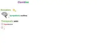 Alpha 2 agonists - Clonidine - in Arabic
