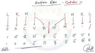 Computer Hindi Typing Kaise Kare | Krutidev Font Hindi Typing | हिन्दी टाइपिंग कैसे करें