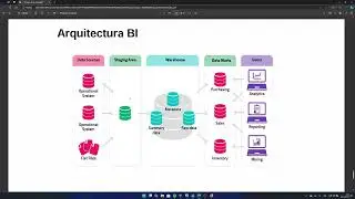Implementación de Data Warehouse y ETL con SQL Server - Visual Studio
