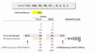 Finding nth ordered loss (percentile) in historical simulation (HS) VaR