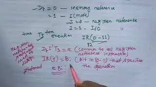 Execution of register reference instruction