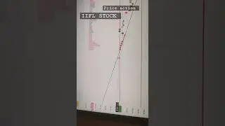 PRICE ACTION TRADING 