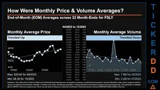 FSLY News along with Price and Volume Analysis FSLY Stock Analysis $FSLY Latest News TickerDD FSLY P