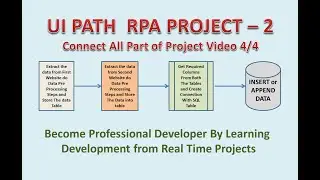 UIPATH RPA Project 2-4 | UIPATH Online Training | Real Time UIPATH RPA Projects for Practice