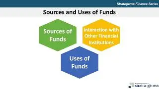 Finance Company Operations