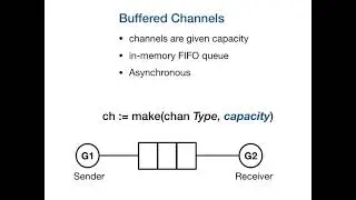 Concurrency in Golang - channels-range