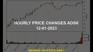 Autodesk, Inc. ADSK Stock Price Analysis Today