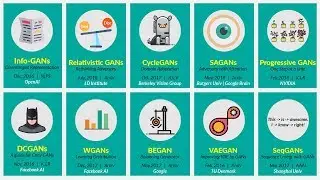 Math insights for InfoGANs, VAEGANs, CycleGAN and more ( Generative adversarial networks papers )