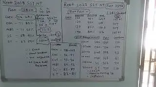 Reet sst cut off 2023 Non Tsp