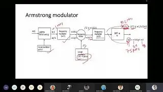 FM modulation and demodulation 20220209 183706 Meeting Recording