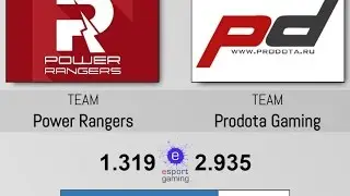 Arcade.Esports vs ProDota | Game 3| Hitbox European Championship #4