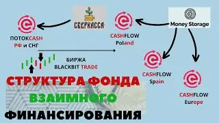 СТРУКТУРА ФОНДА. Мощная презентация ПотокCash & CashFlow