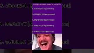 Самые популярные ютуберы по Чикен ган в 2020 году😢 