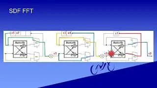 SDF FFT pipeline animation