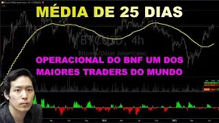 Como usar a média móvel de 25 dias
